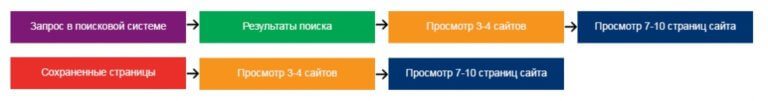 Целевая аудитория элитной мебели